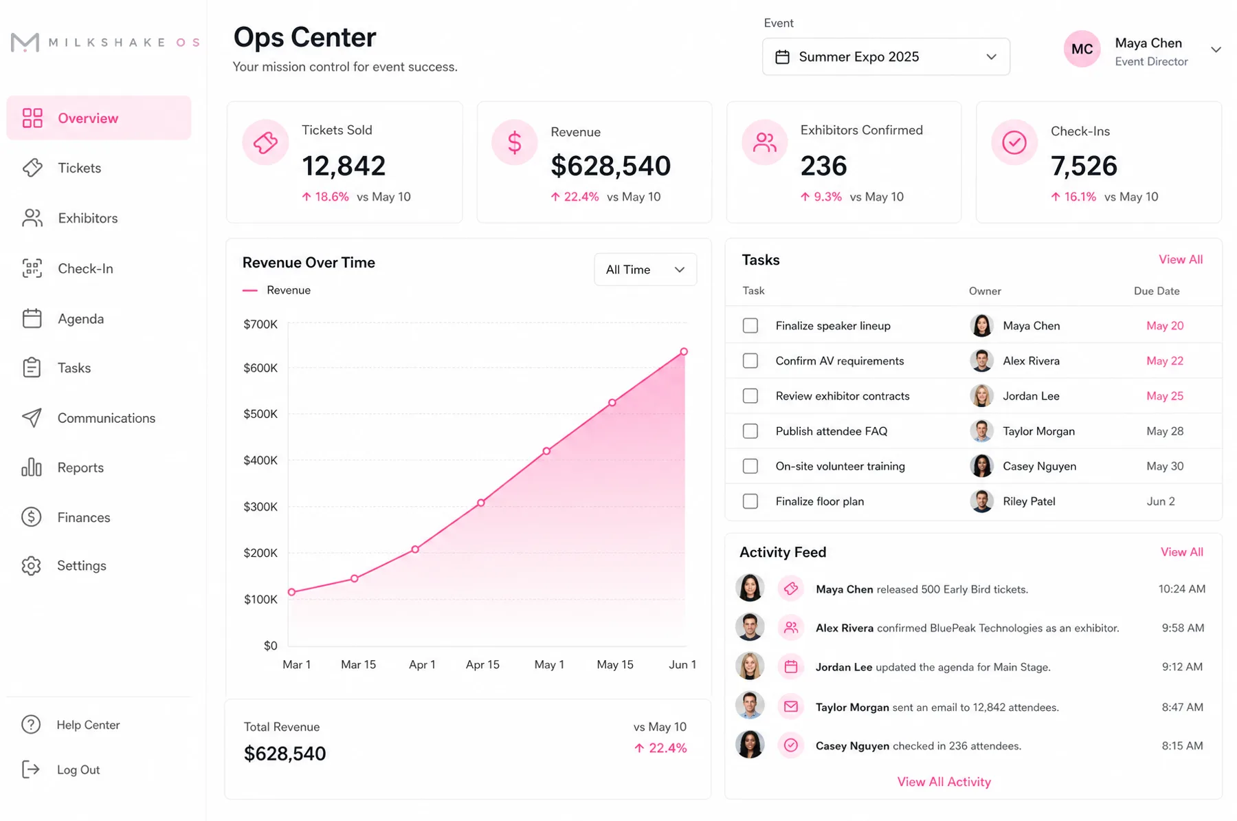 Milkshake OS Ops Center showing the event health score, the briefing of what needs attention today, and the live signals list