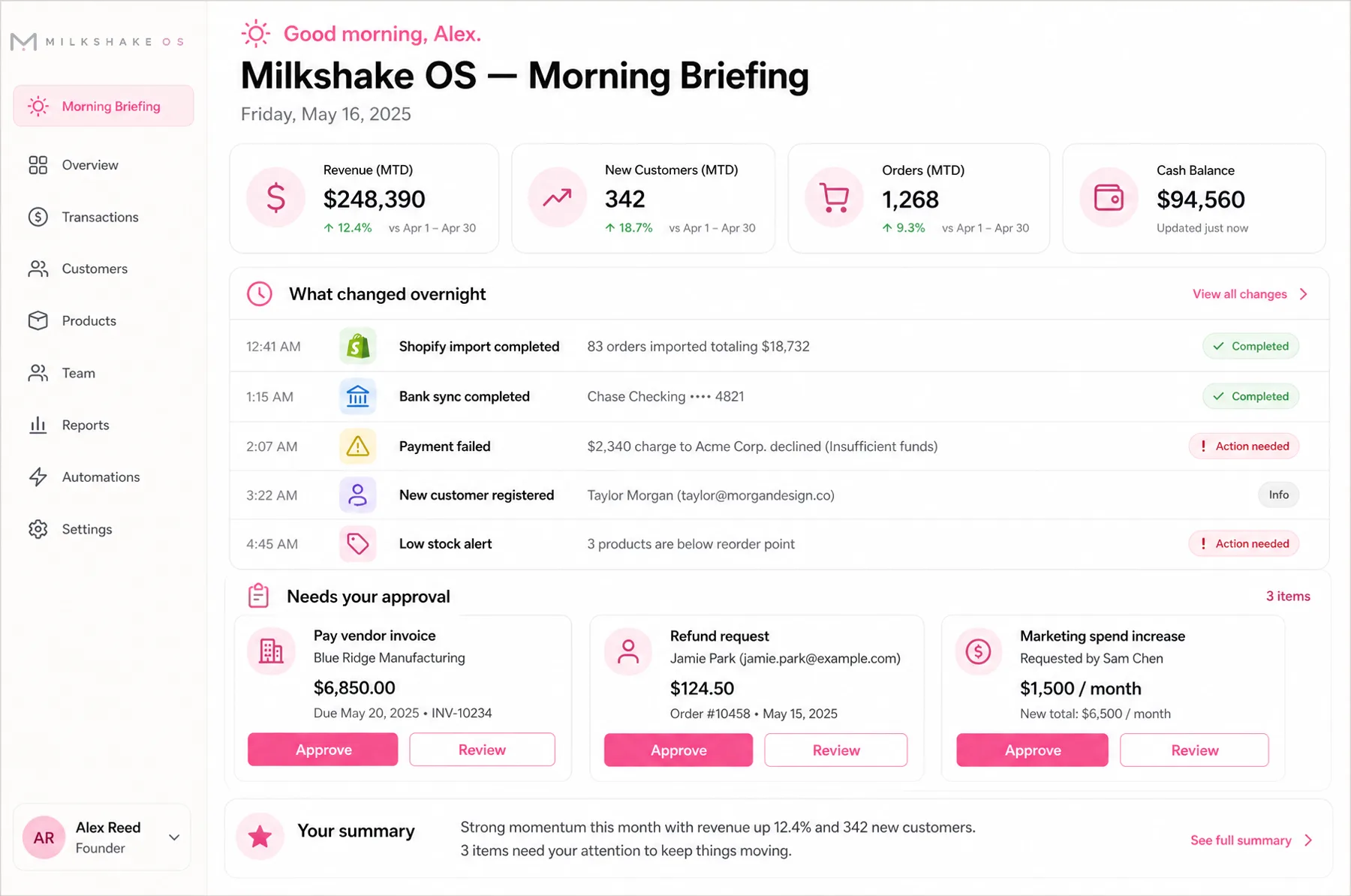 Milkshake OS morning briefing with revenue, overnight activity, and items needing approval